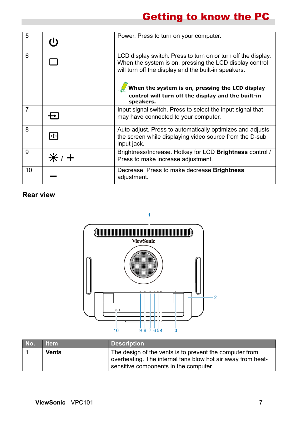 Rear view, Getting to know the pc | VIEWSONIC VS12602 User Manual | Page 14 / 64