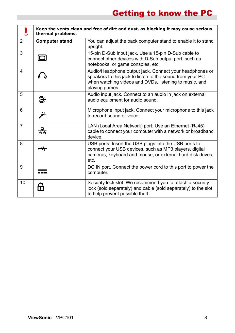 Getting to know the pc | VIEWSONIC VS12602 User Manual | Page 15 / 64