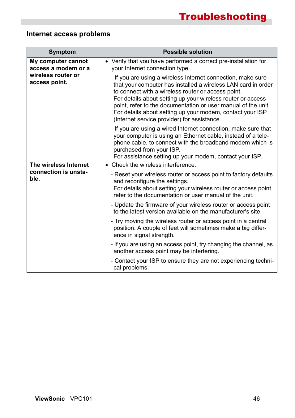 Internet access problems, Troubleshooting | VIEWSONIC VS12602 User Manual | Page 53 / 64