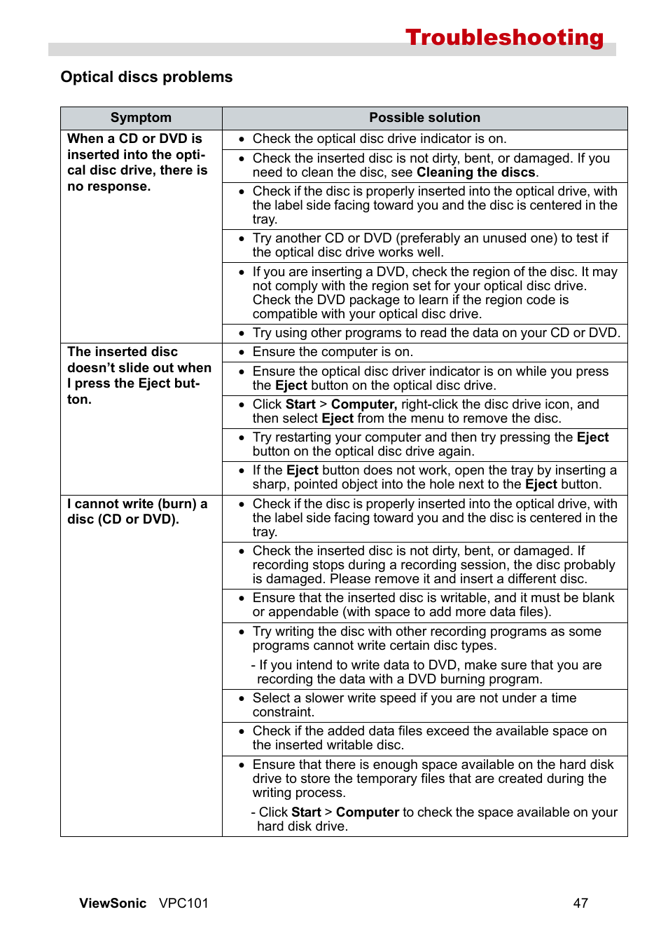 Optical discs problems, Troubleshooting | VIEWSONIC VS12602 User Manual | Page 54 / 64