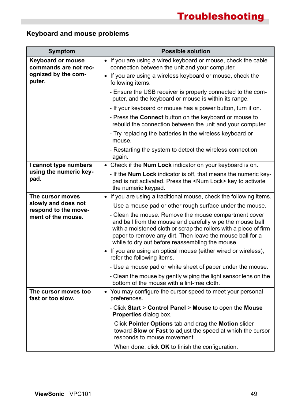 Keyboard and mouse problems, Troubleshooting | VIEWSONIC VS12602 User Manual | Page 56 / 64