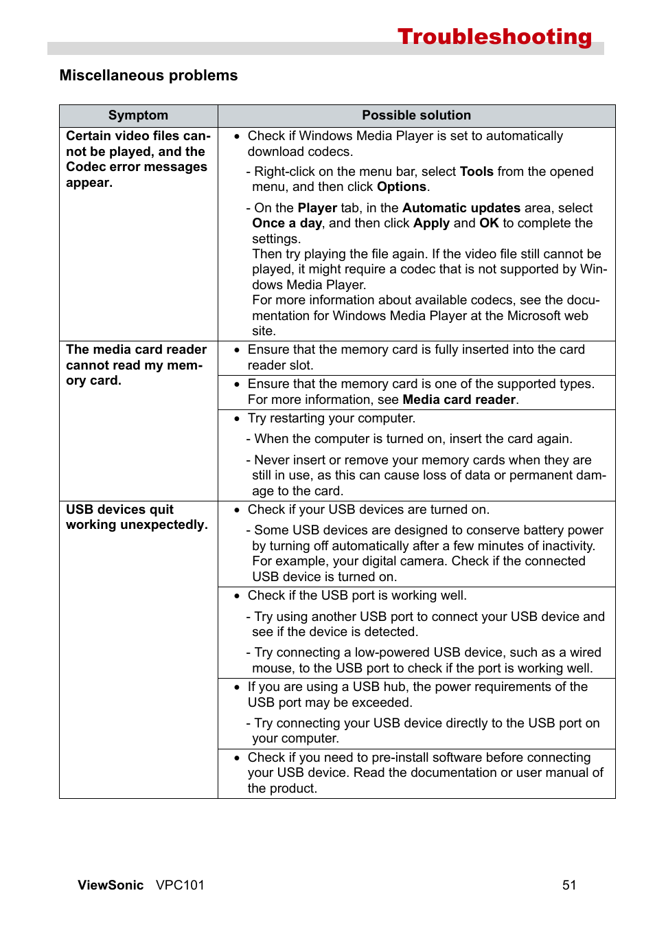 Miscellaneous problems, Troubleshooting | VIEWSONIC VS12602 User Manual | Page 58 / 64
