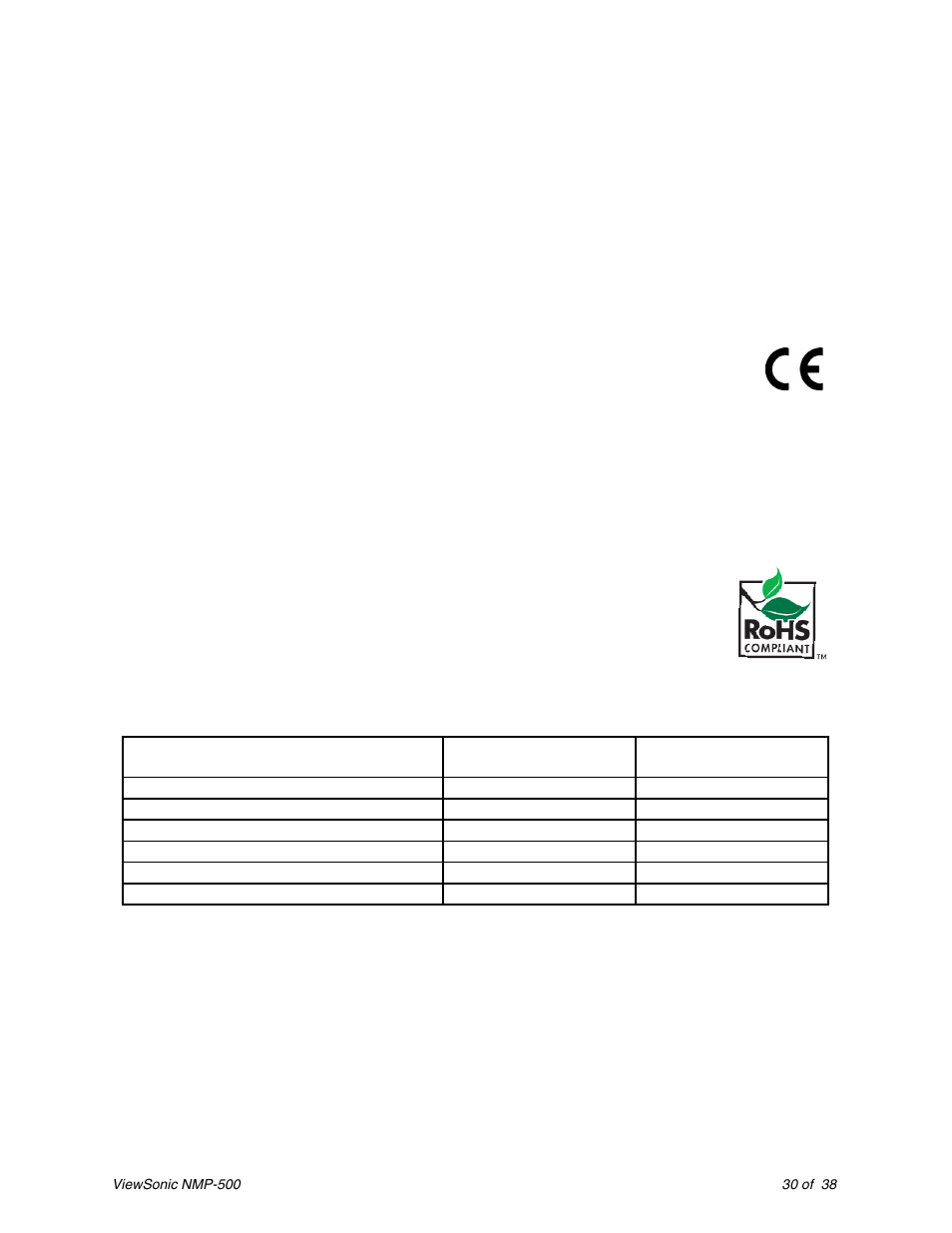 Canadian compliance notice, European compliance notice, Declaration of rohs compliance | VIEWSONIC Network Media Player NMP-500 User Manual | Page 34 / 43