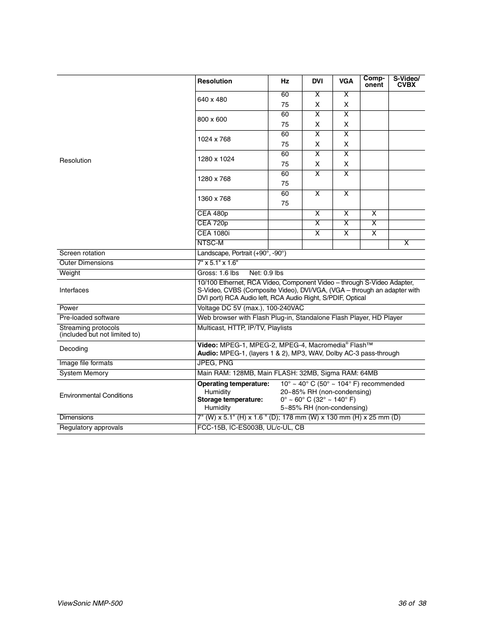 Specifications, Pecifications | VIEWSONIC Network Media Player NMP-500 User Manual | Page 40 / 43