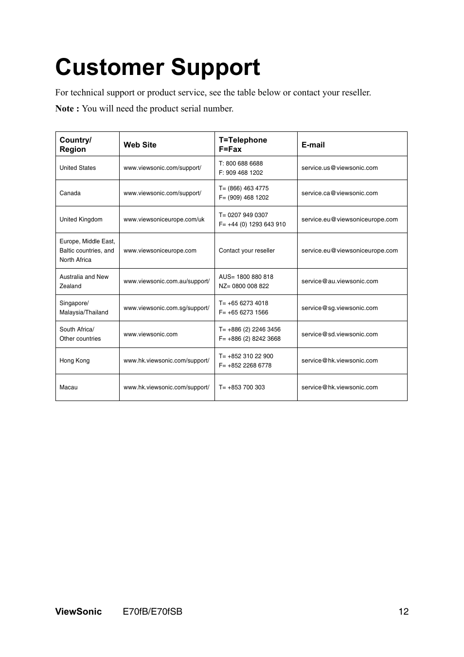 Customer support | VIEWSONIC E70fb User Manual | Page 14 / 17