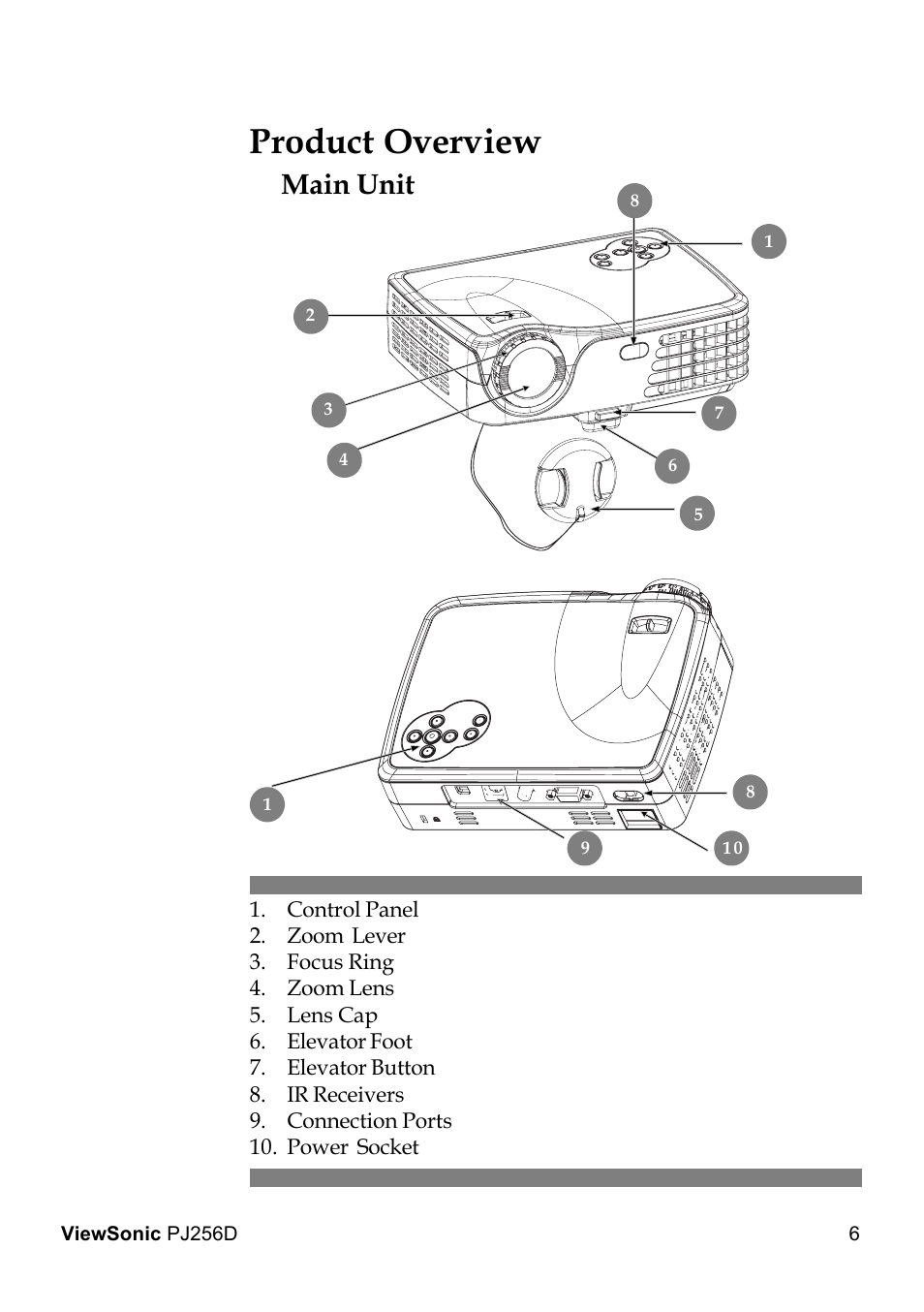 Product overview, Main unit | VIEWSONIC PJ256D User Manual | Page 10 / 38