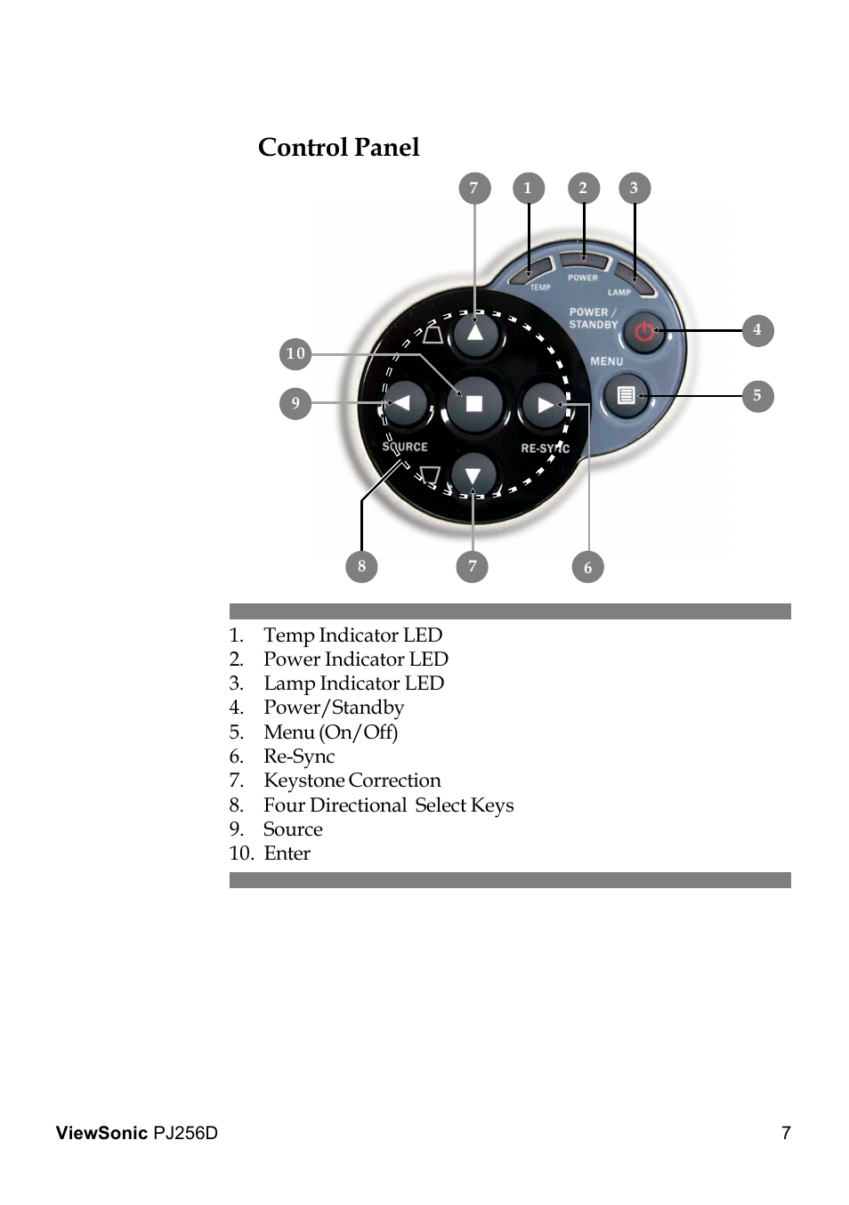 Control panel | VIEWSONIC PJ256D User Manual | Page 11 / 38