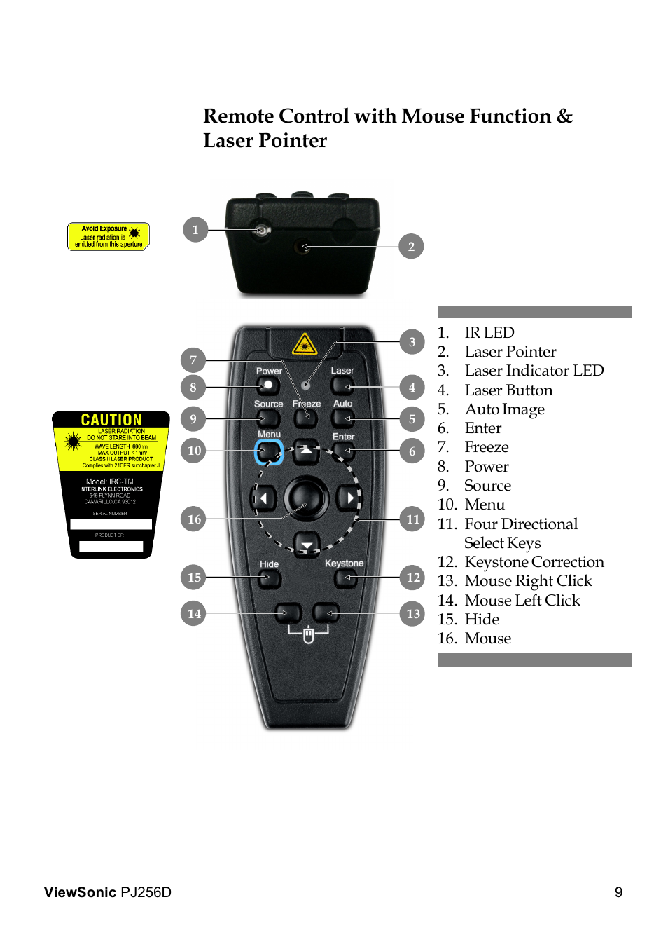 Remote control with mouse function & laser pointer | VIEWSONIC PJ256D User Manual | Page 13 / 38