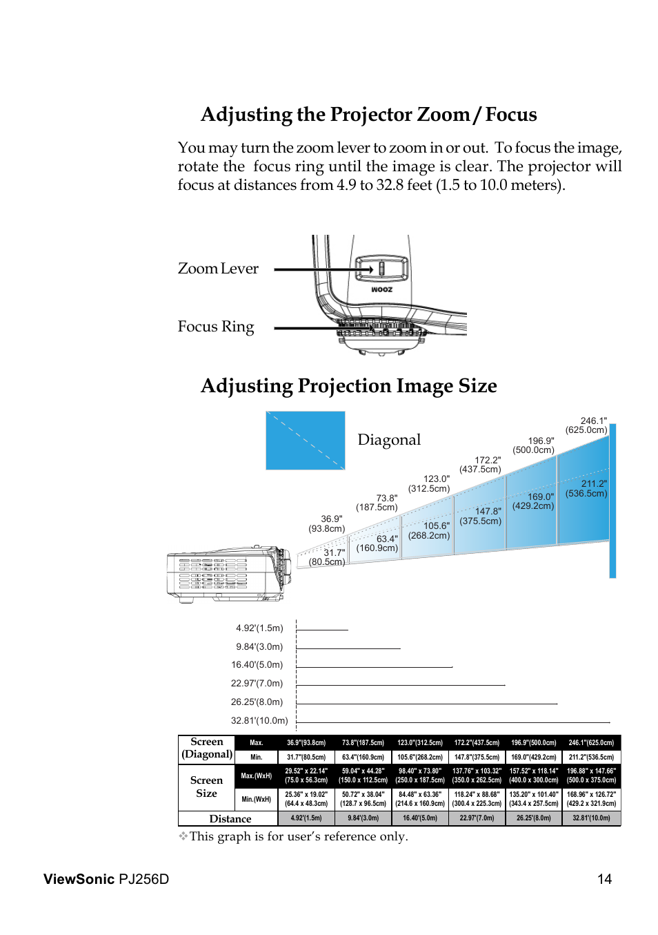 Adjusting the projector zoom / focus, Adjusting projection image size, Diagonal focus ring zoom lever | This graph is for user’s reference only | VIEWSONIC PJ256D User Manual | Page 18 / 38