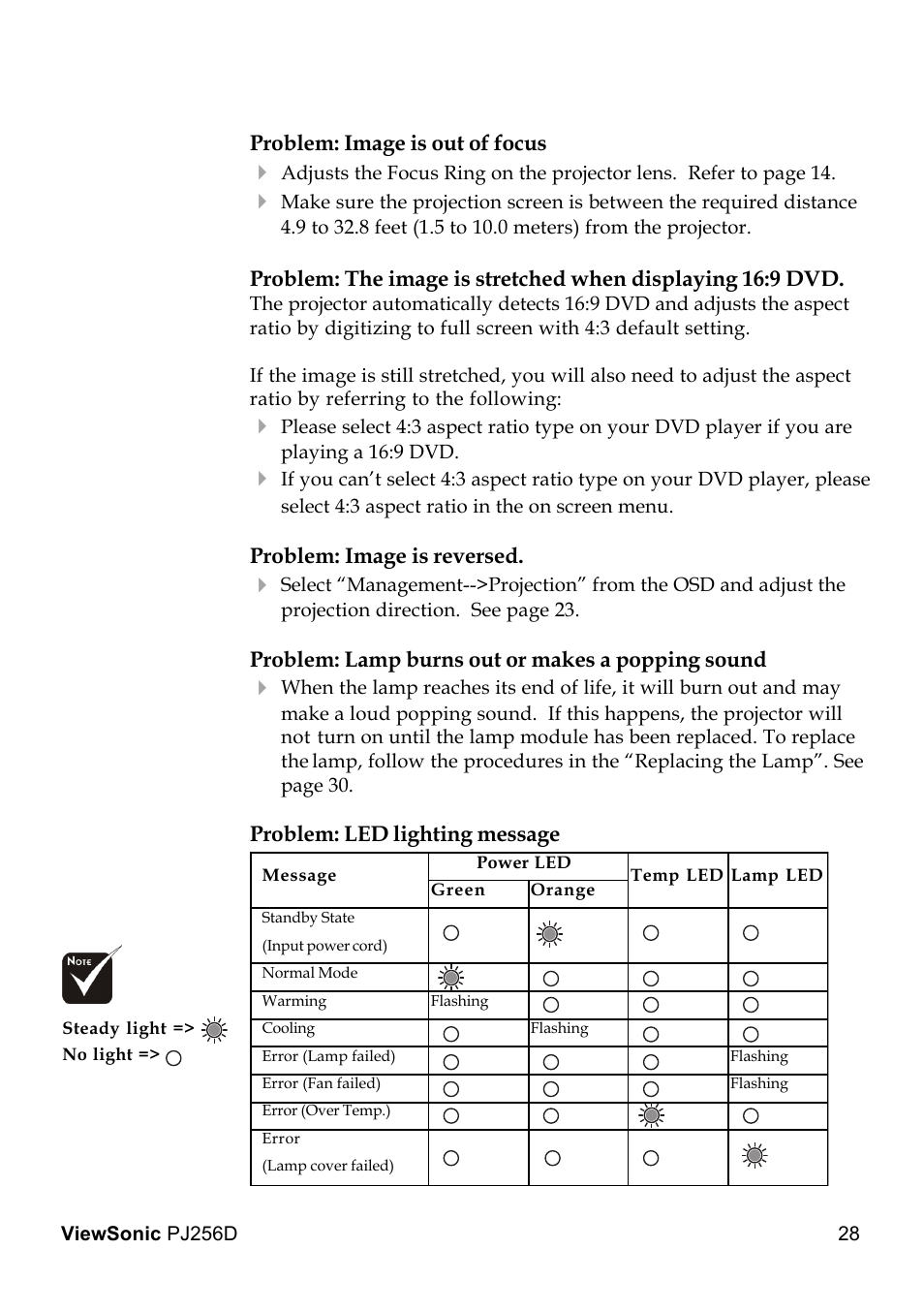 VIEWSONIC PJ256D User Manual | Page 32 / 38