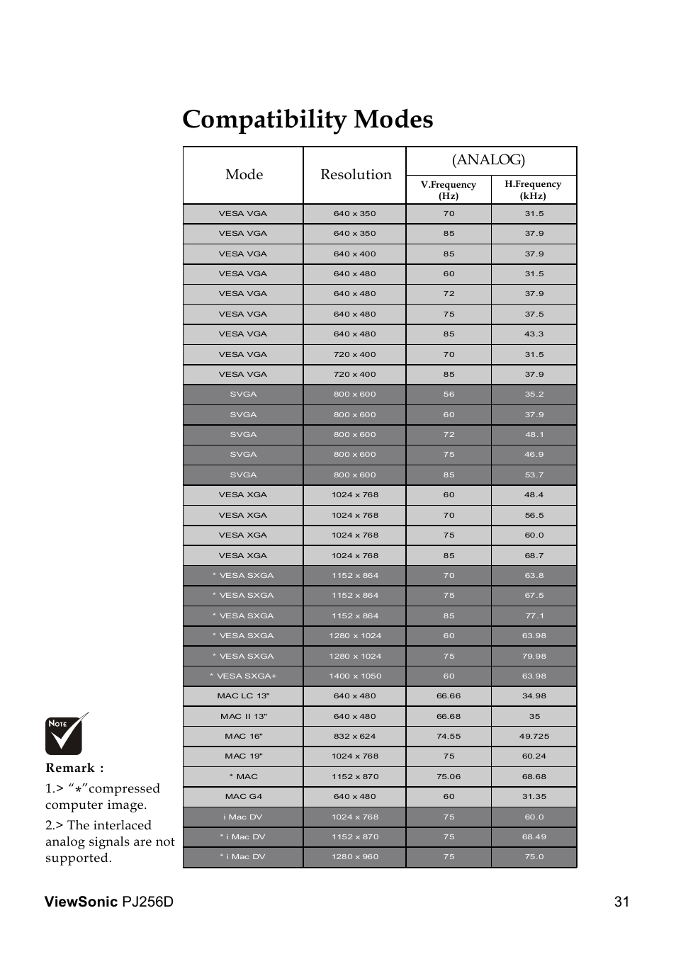 Compatibility modes, Mode resolution (analog), Remark : 1 | VIEWSONIC PJ256D User Manual | Page 35 / 38