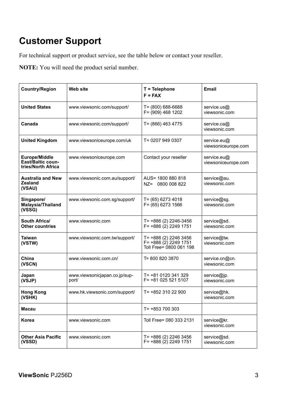 Customer support | VIEWSONIC PJ256D User Manual | Page 36 / 38