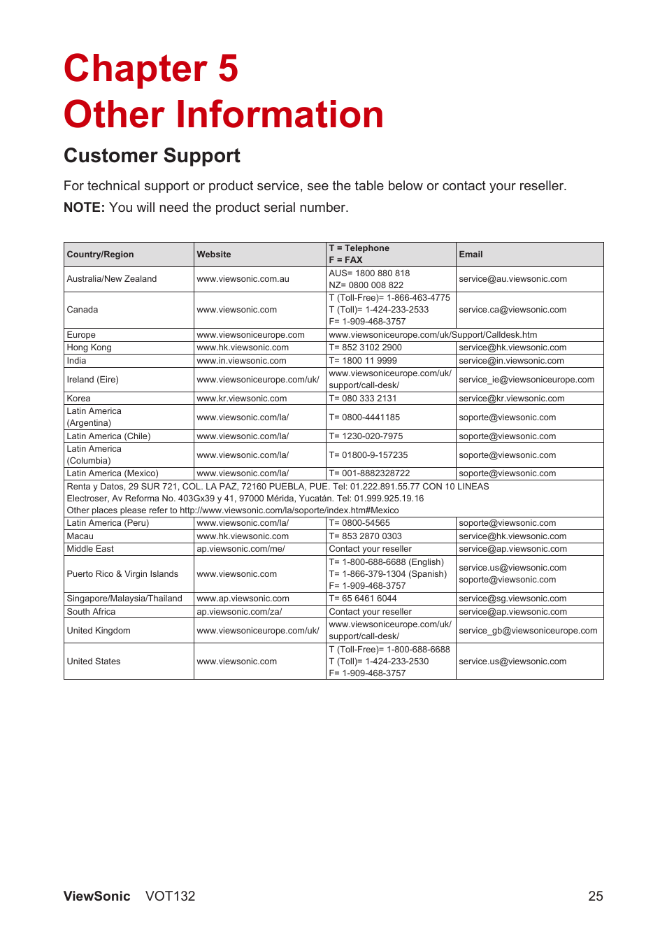 Chapter 5 other information, Customer support | VIEWSONIC VS12933 User Manual | Page 32 / 35