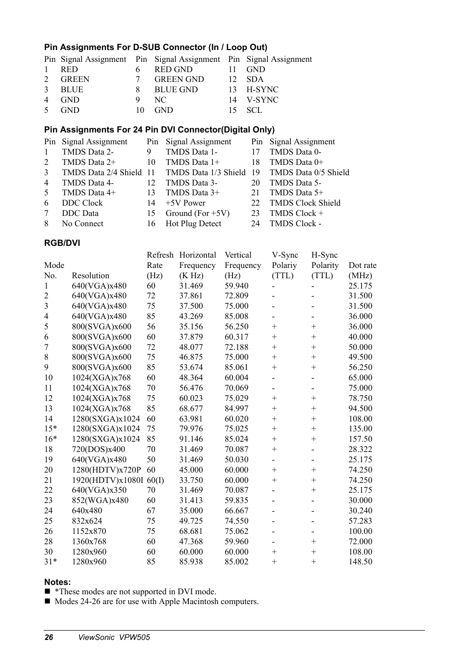 VIEWSONIC VPW505 User Manual | Page 28 / 46