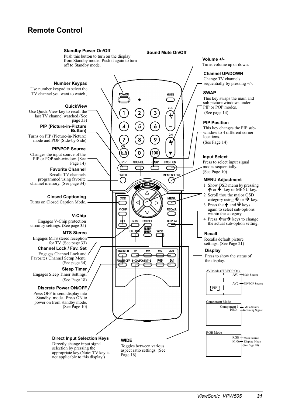 Remote control | VIEWSONIC VPW505 User Manual | Page 33 / 46