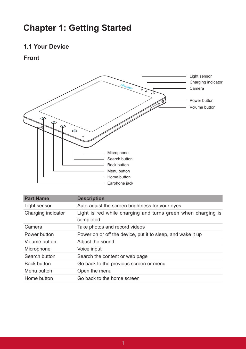 Chapter 1: getting started, 1 your device front | VIEWSONIC ViewPad 7e VS14359 User Manual | Page 13 / 44