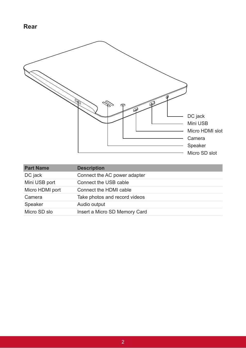 Rear | VIEWSONIC ViewPad 7e VS14359 User Manual | Page 14 / 44