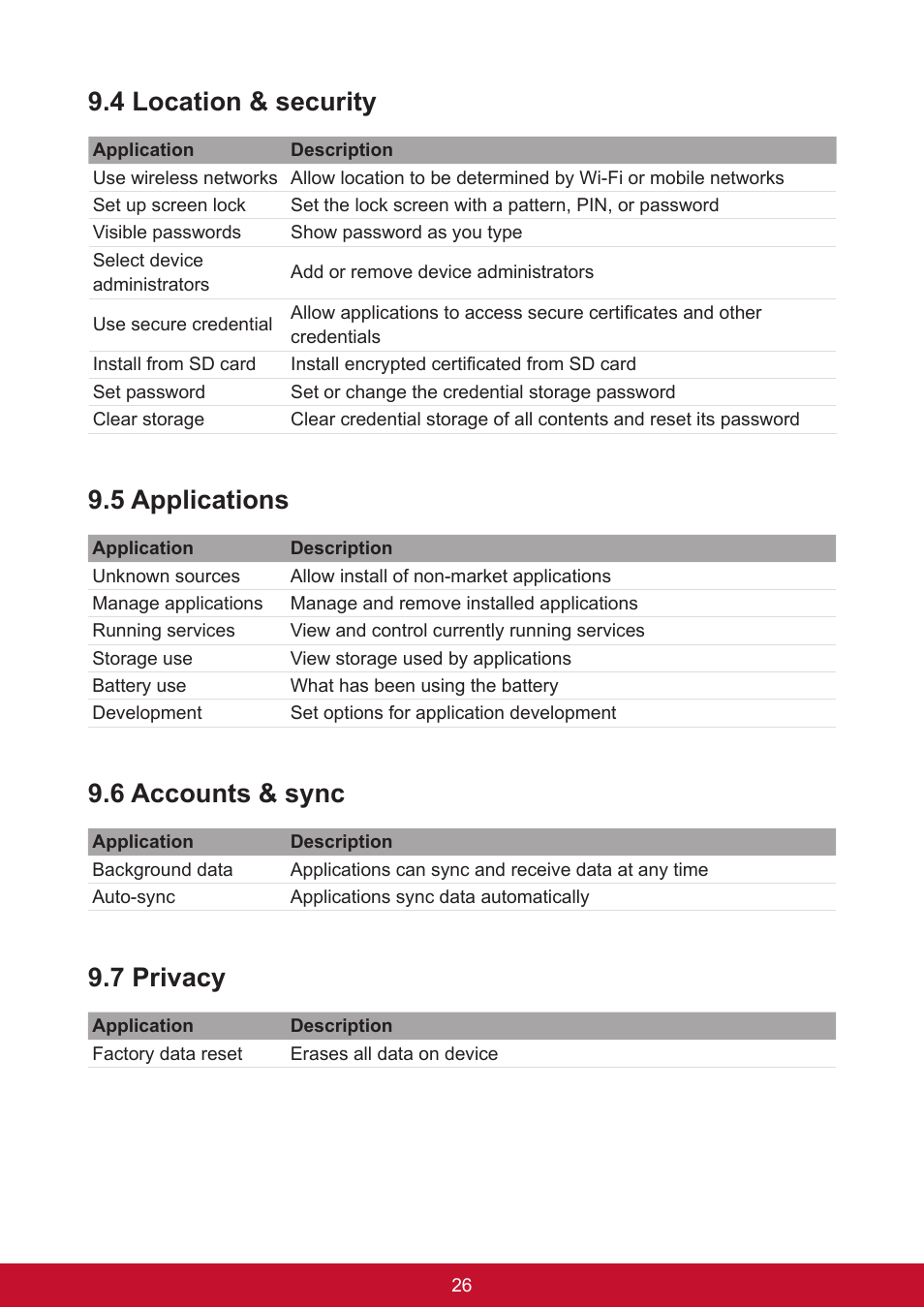 4 location & security, 5 applications, 6 accounts & sync | 7 privacy | VIEWSONIC ViewPad 7e VS14359 User Manual | Page 38 / 44