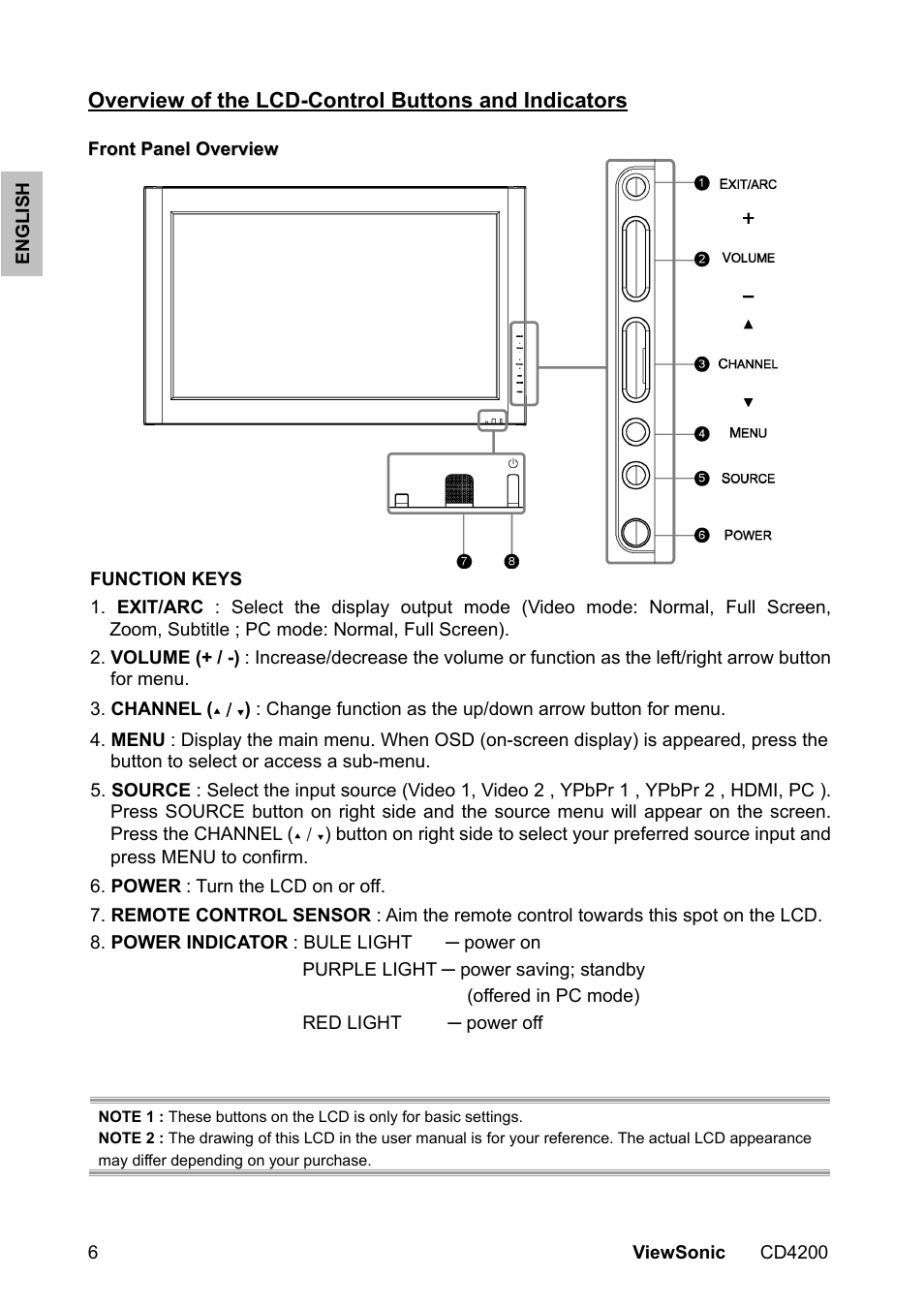 Overview of the lcd-control buttons and indicators | VIEWSONIC VS11778 User Manual | Page 13 / 149