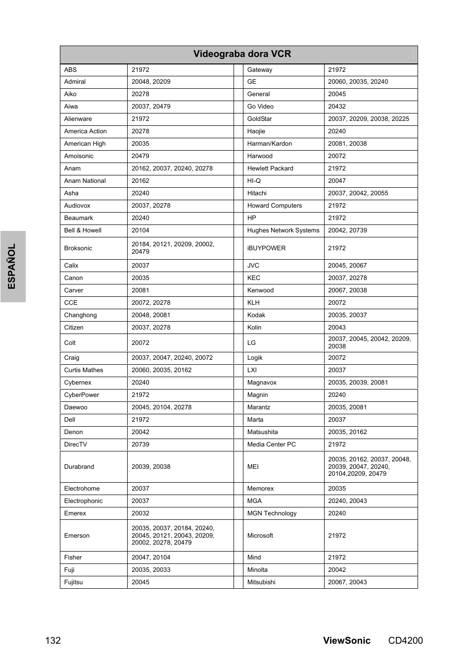 VIEWSONIC VS11778 User Manual | Page 139 / 149