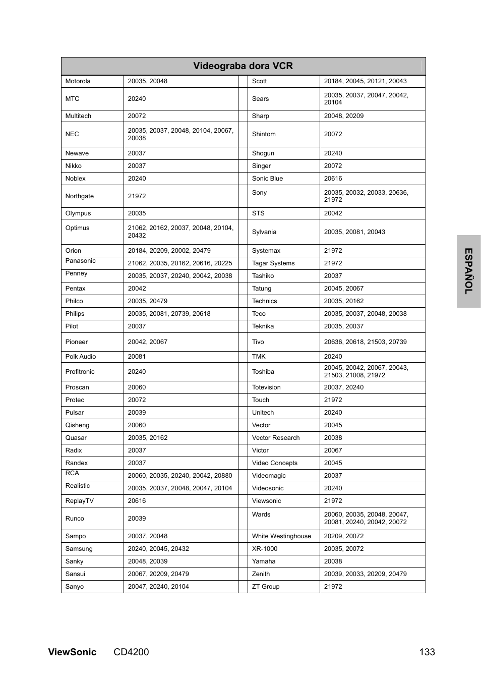 VIEWSONIC VS11778 User Manual | Page 140 / 149