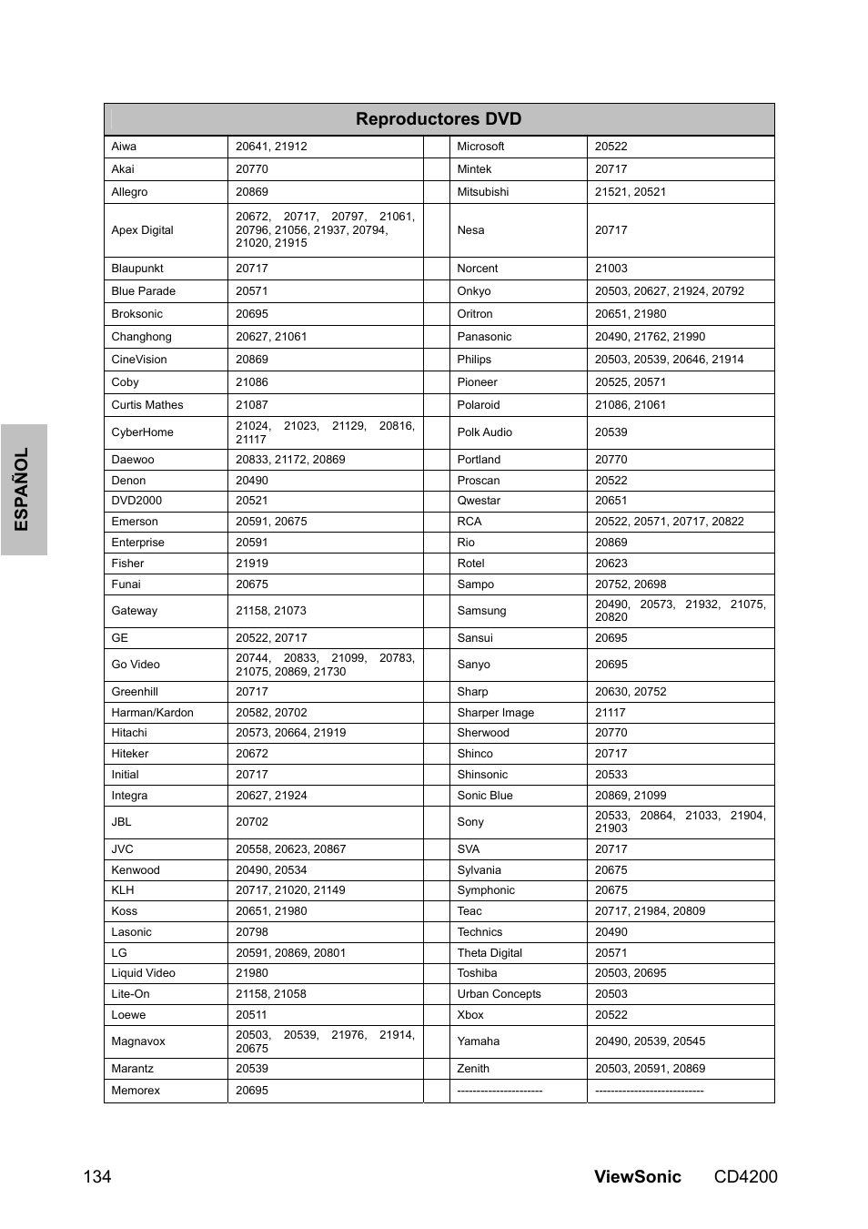Reproductores dvd | VIEWSONIC VS11778 User Manual | Page 141 / 149