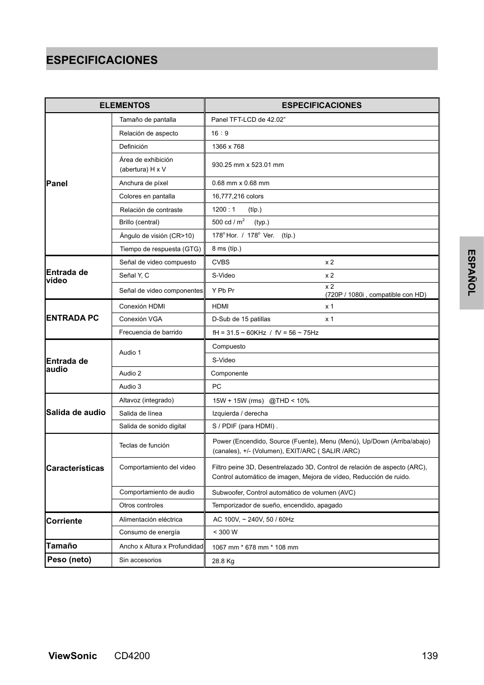 Especificaciones, Elementos, Panel | Entrada de vídeo, Entrada pc, Entrada de audio, Salida de audio, Características, Corriente, Tamaño | VIEWSONIC VS11778 User Manual | Page 146 / 149