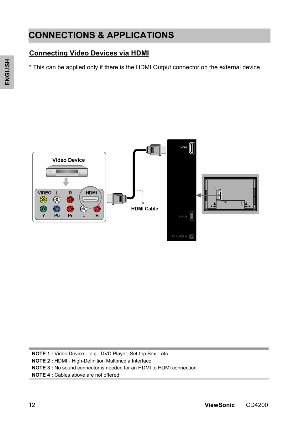 Connections & applications | VIEWSONIC VS11778 User Manual | Page 19 / 149
