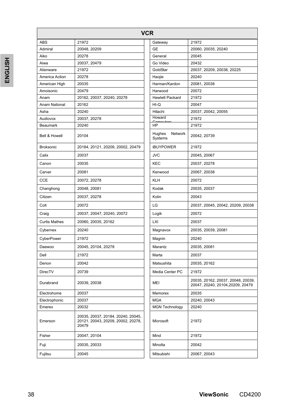 VIEWSONIC VS11778 User Manual | Page 45 / 149