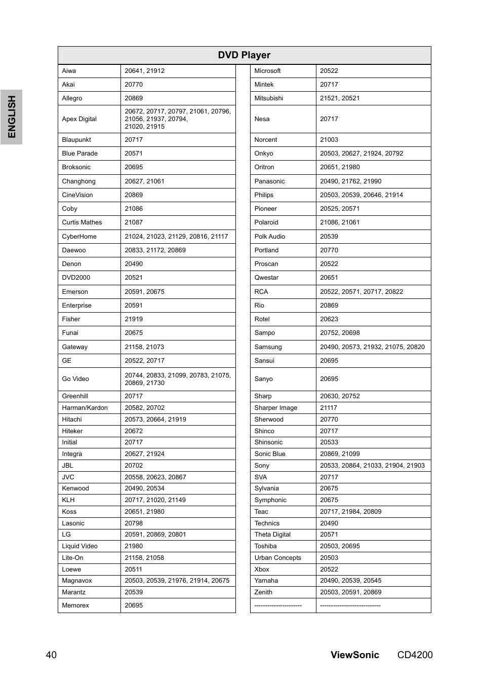 VIEWSONIC VS11778 User Manual | Page 47 / 149