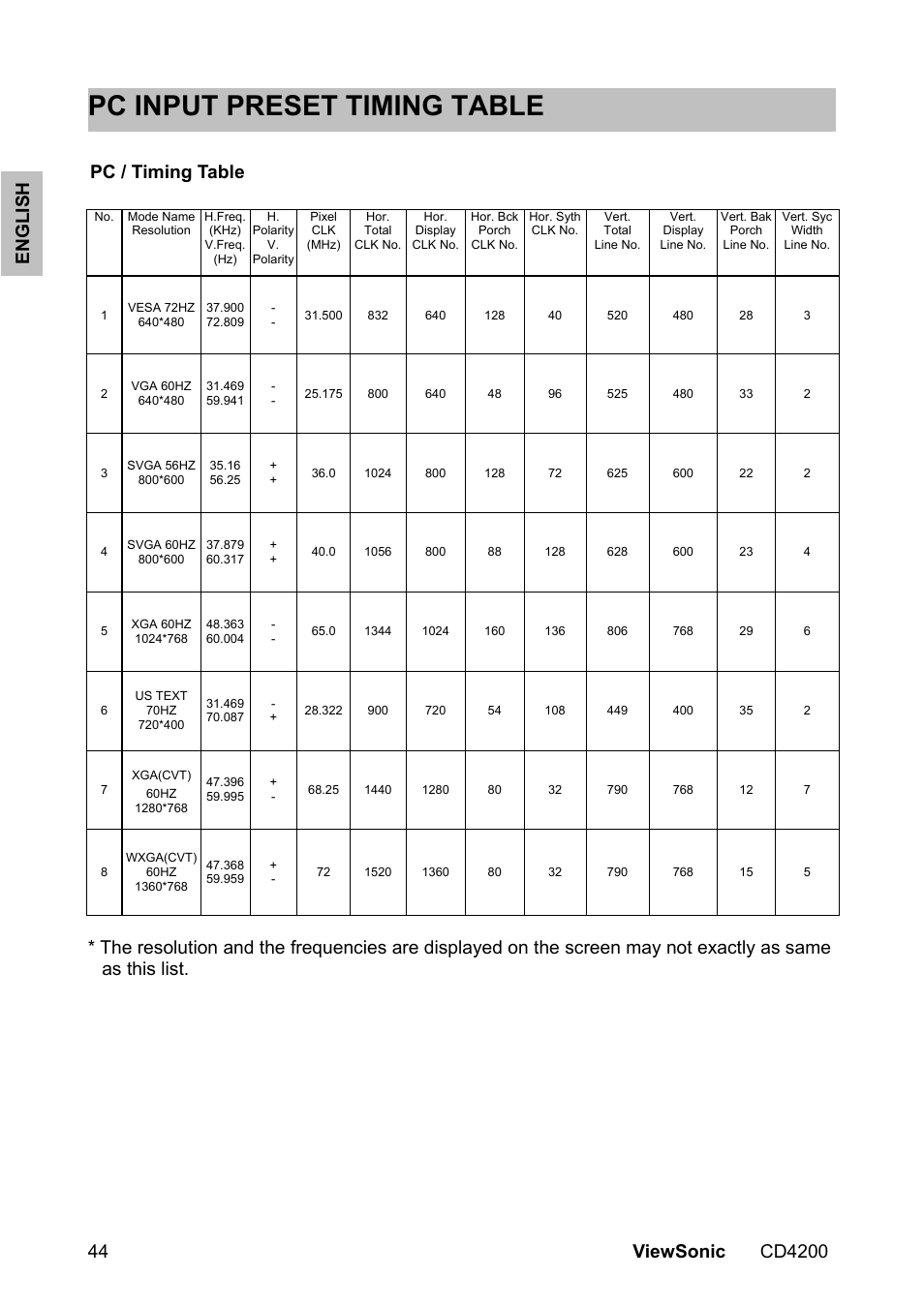 Pc input preset timing table, Pc / timing table | VIEWSONIC VS11778 User Manual | Page 51 / 149