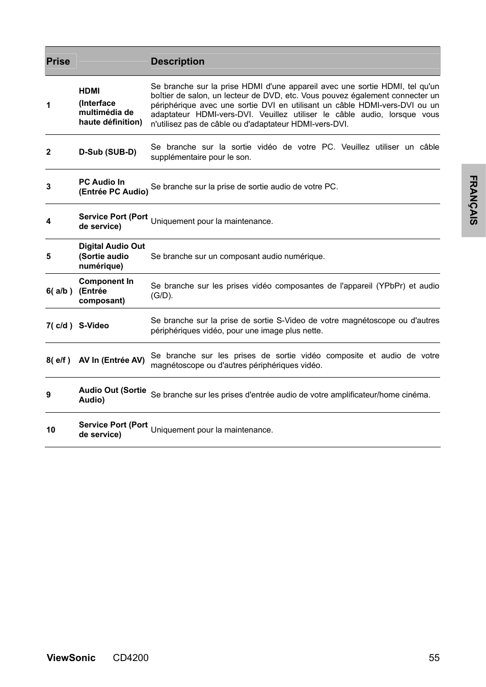VIEWSONIC VS11778 User Manual | Page 62 / 149