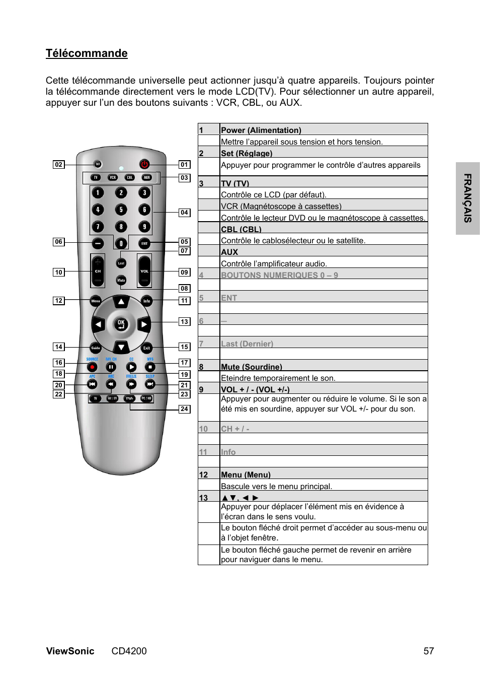 Télécommande | VIEWSONIC VS11778 User Manual | Page 64 / 149