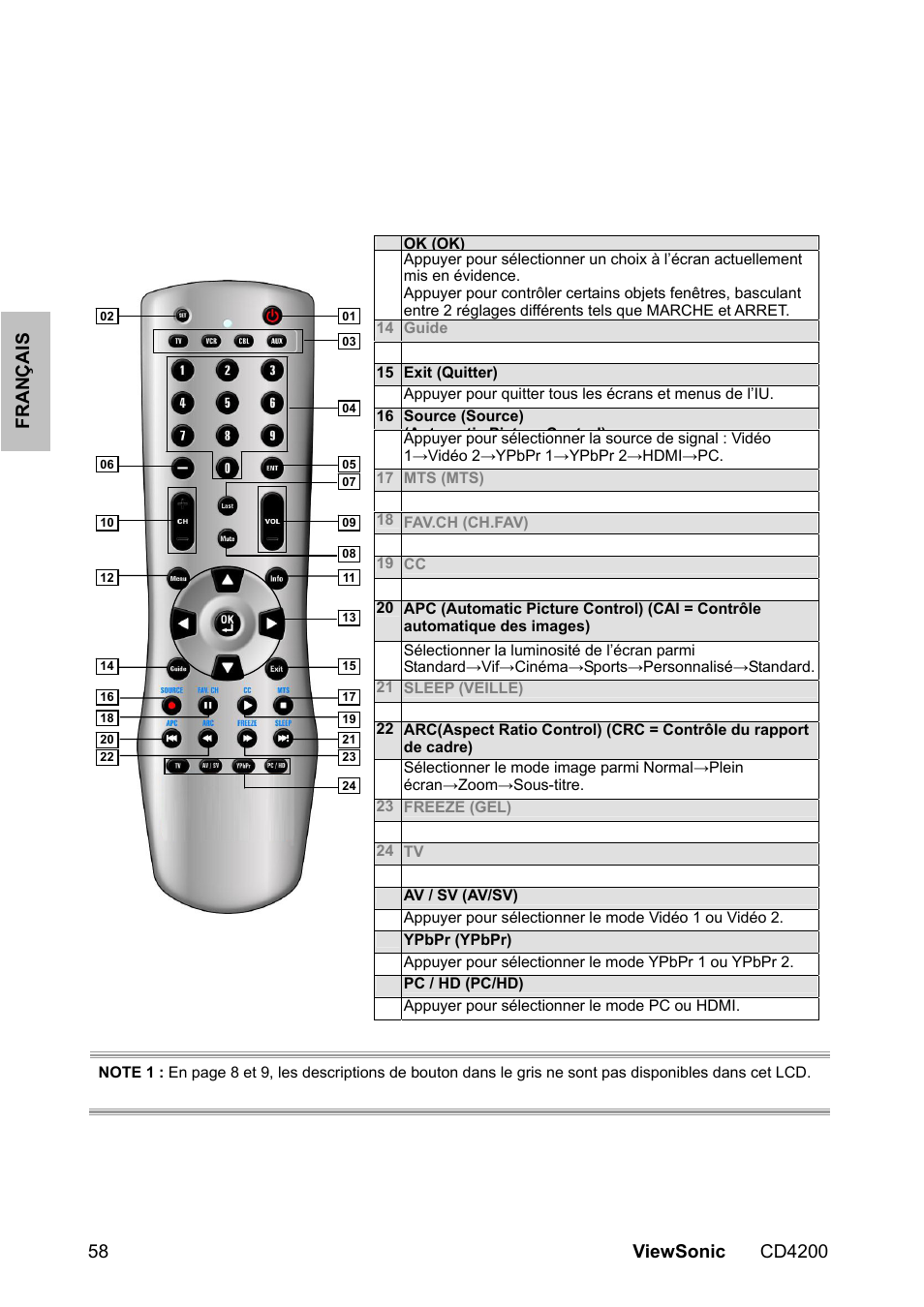 VIEWSONIC VS11778 User Manual | Page 65 / 149