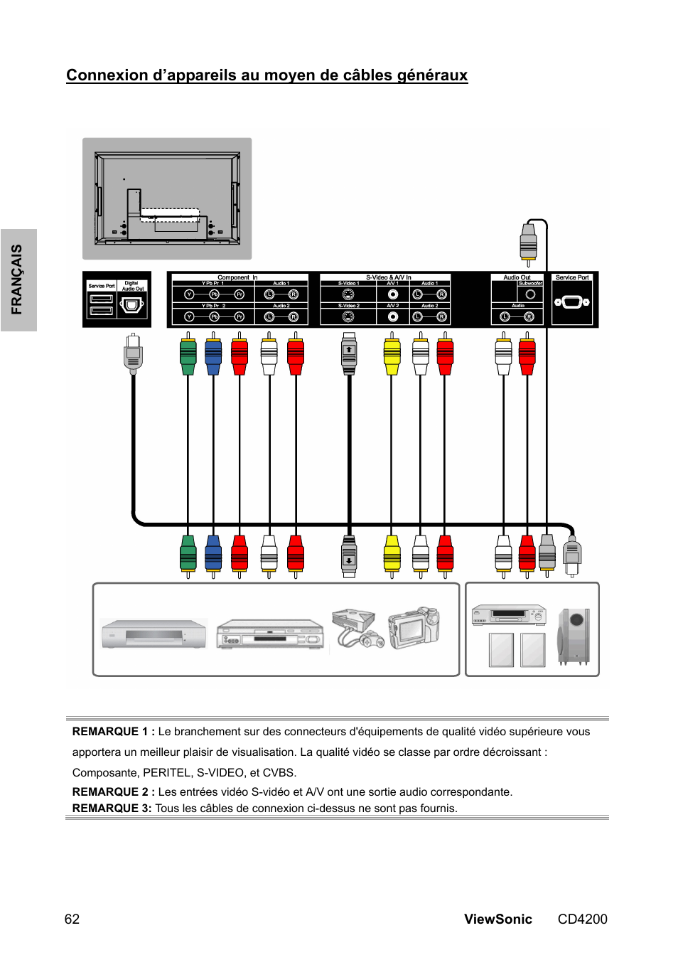Connexion d’appareils au moyen de câbles généraux | VIEWSONIC VS11778 User Manual | Page 69 / 149