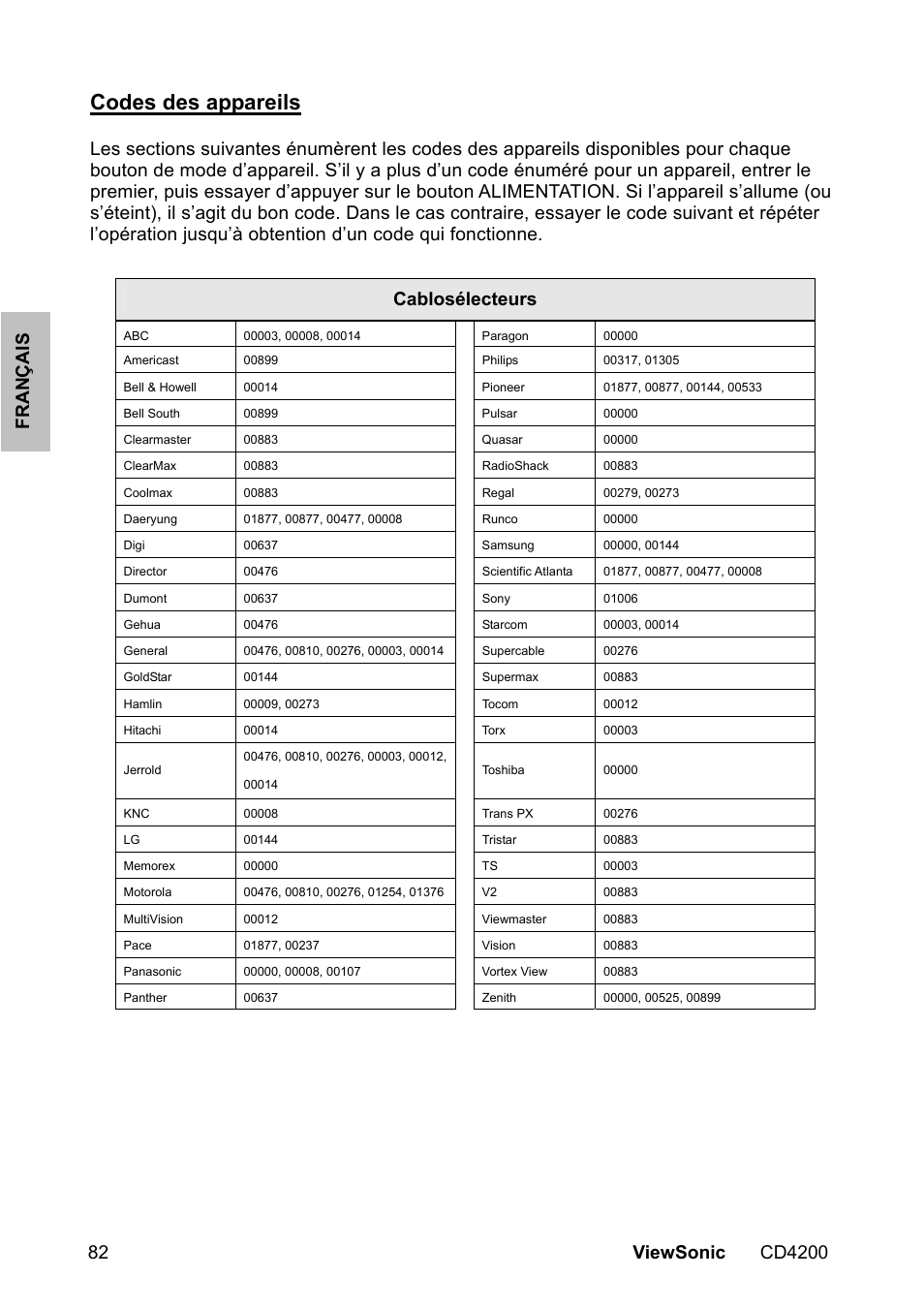 Codes des appareils | VIEWSONIC VS11778 User Manual | Page 89 / 149