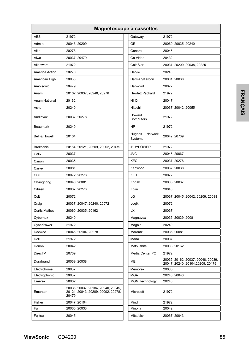 VIEWSONIC VS11778 User Manual | Page 92 / 149