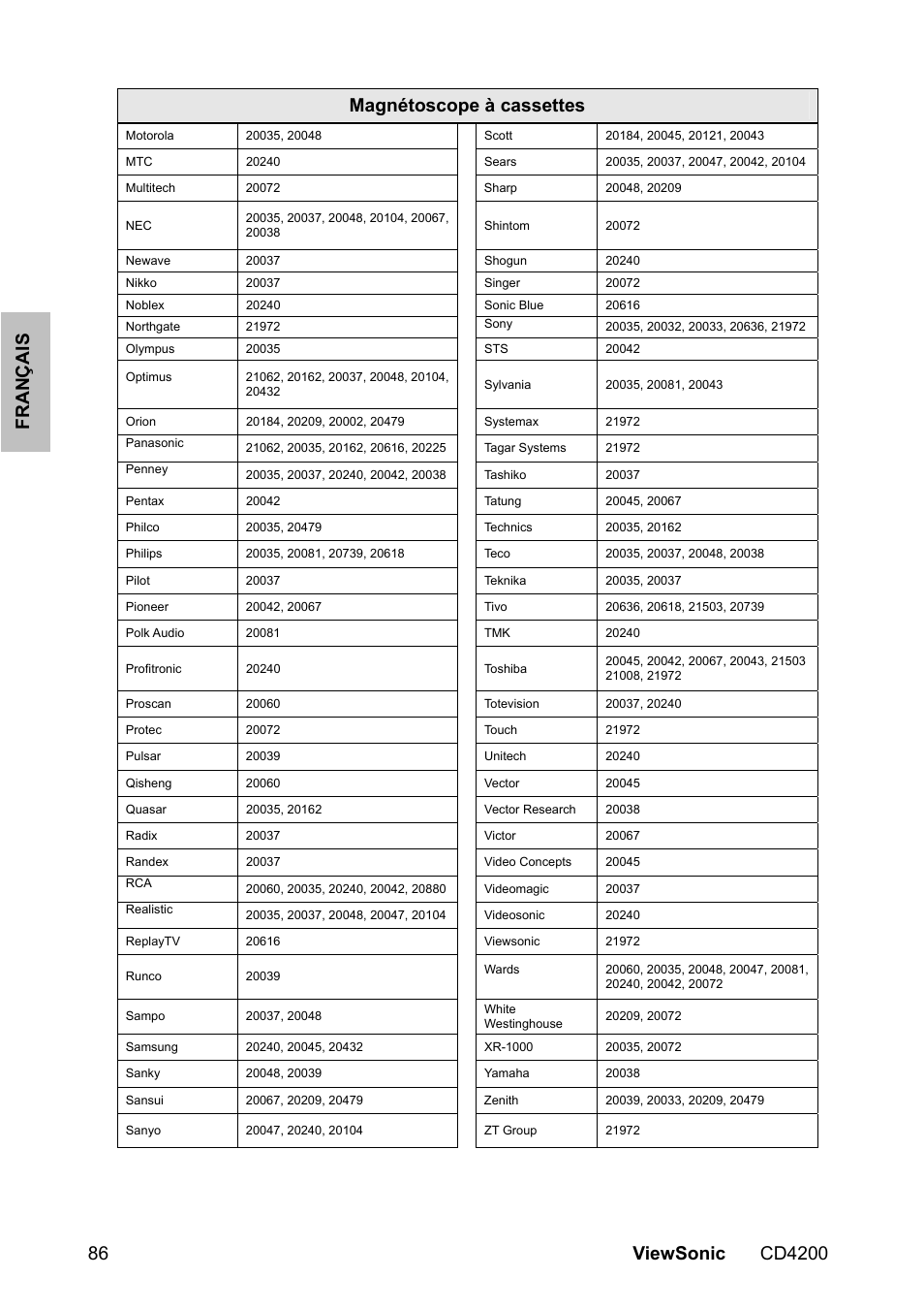 VIEWSONIC VS11778 User Manual | Page 93 / 149