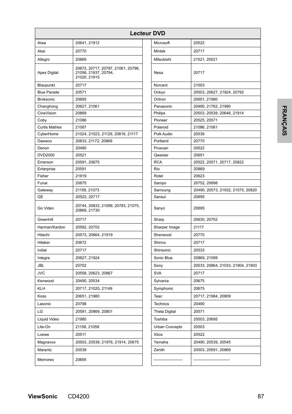 VIEWSONIC VS11778 User Manual | Page 94 / 149
