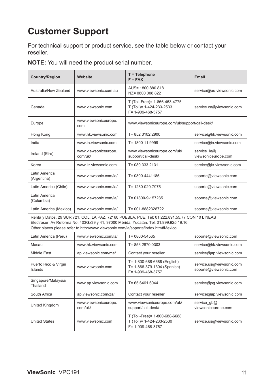 Customer support | VIEWSONIC VPC191 VS13727 User Manual | Page 16 / 19