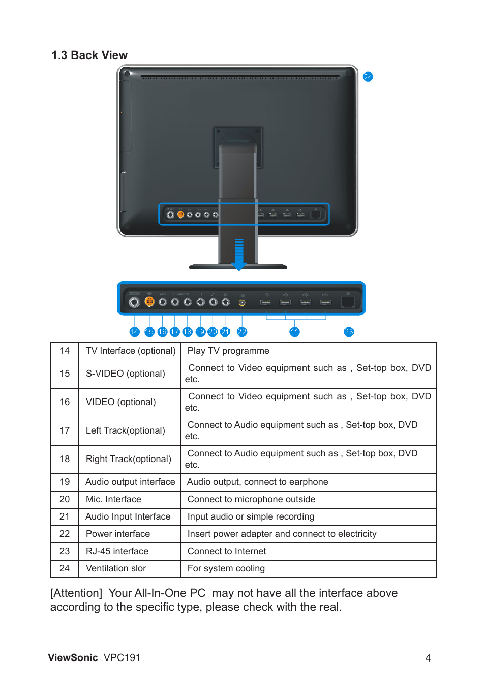 3 back view | VIEWSONIC VPC191 VS13727 User Manual | Page 9 / 19