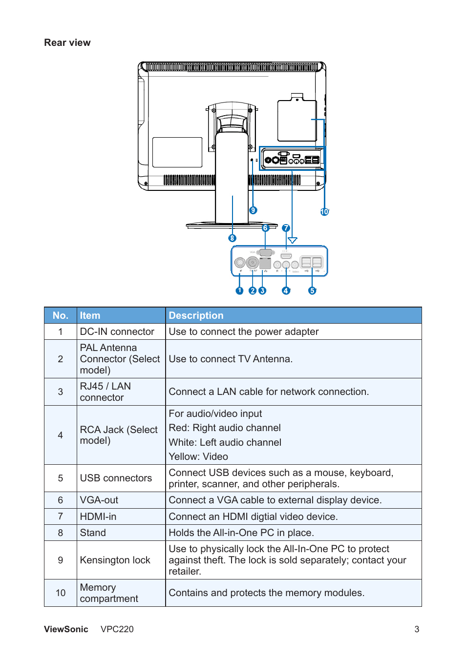 VIEWSONIC VS13426 User Manual | Page 10 / 59