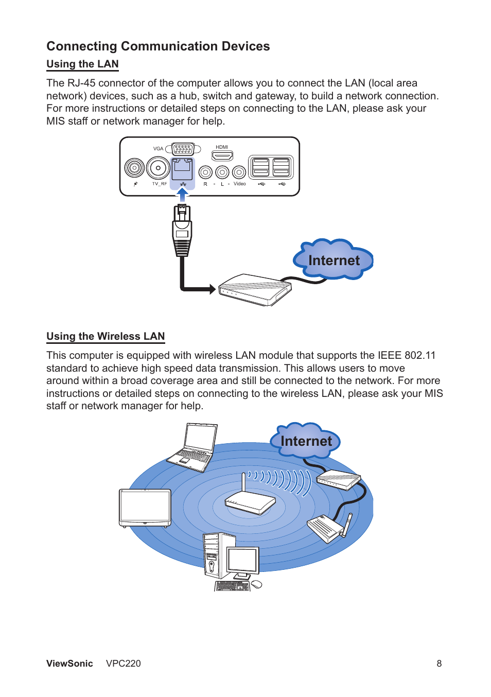 Internet, Connecting communication devices | VIEWSONIC VS13426 User Manual | Page 15 / 59