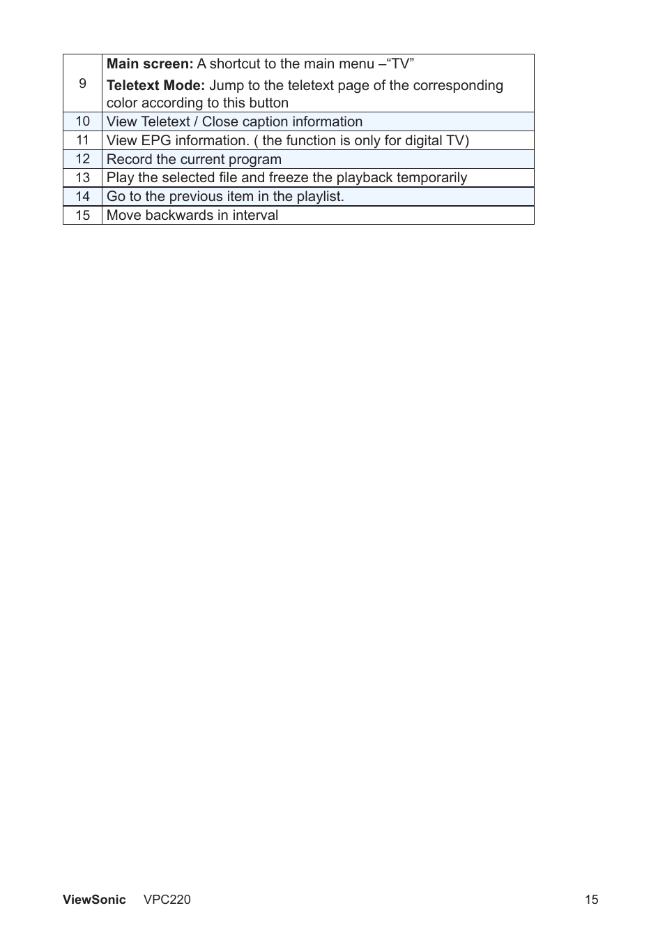 VIEWSONIC VS13426 User Manual | Page 22 / 59