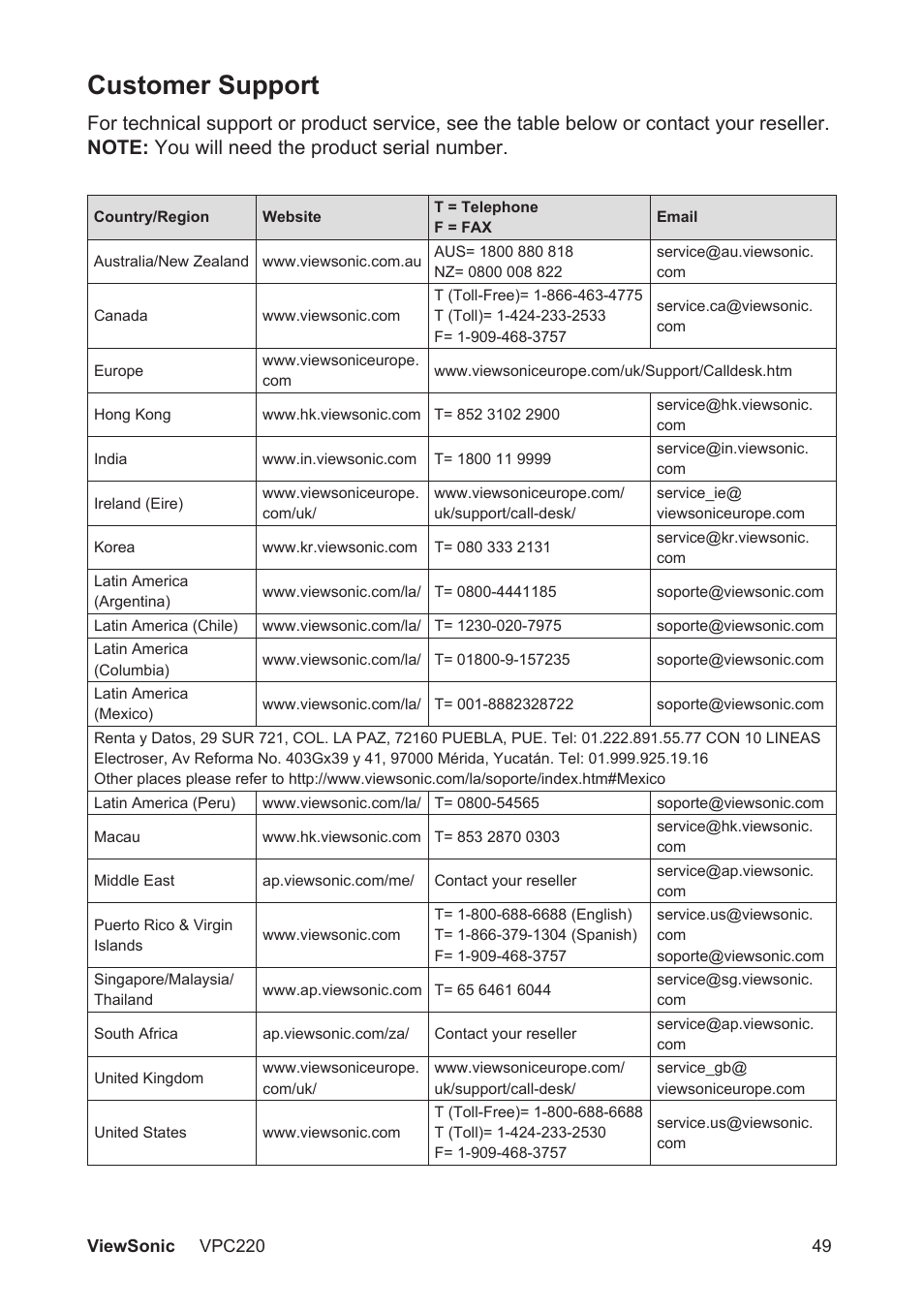 Customer support | VIEWSONIC VS13426 User Manual | Page 56 / 59