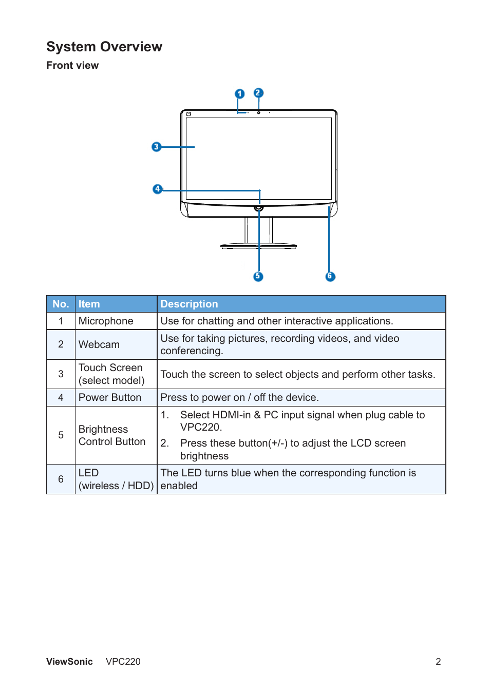 System overview | VIEWSONIC VS13426 User Manual | Page 9 / 59