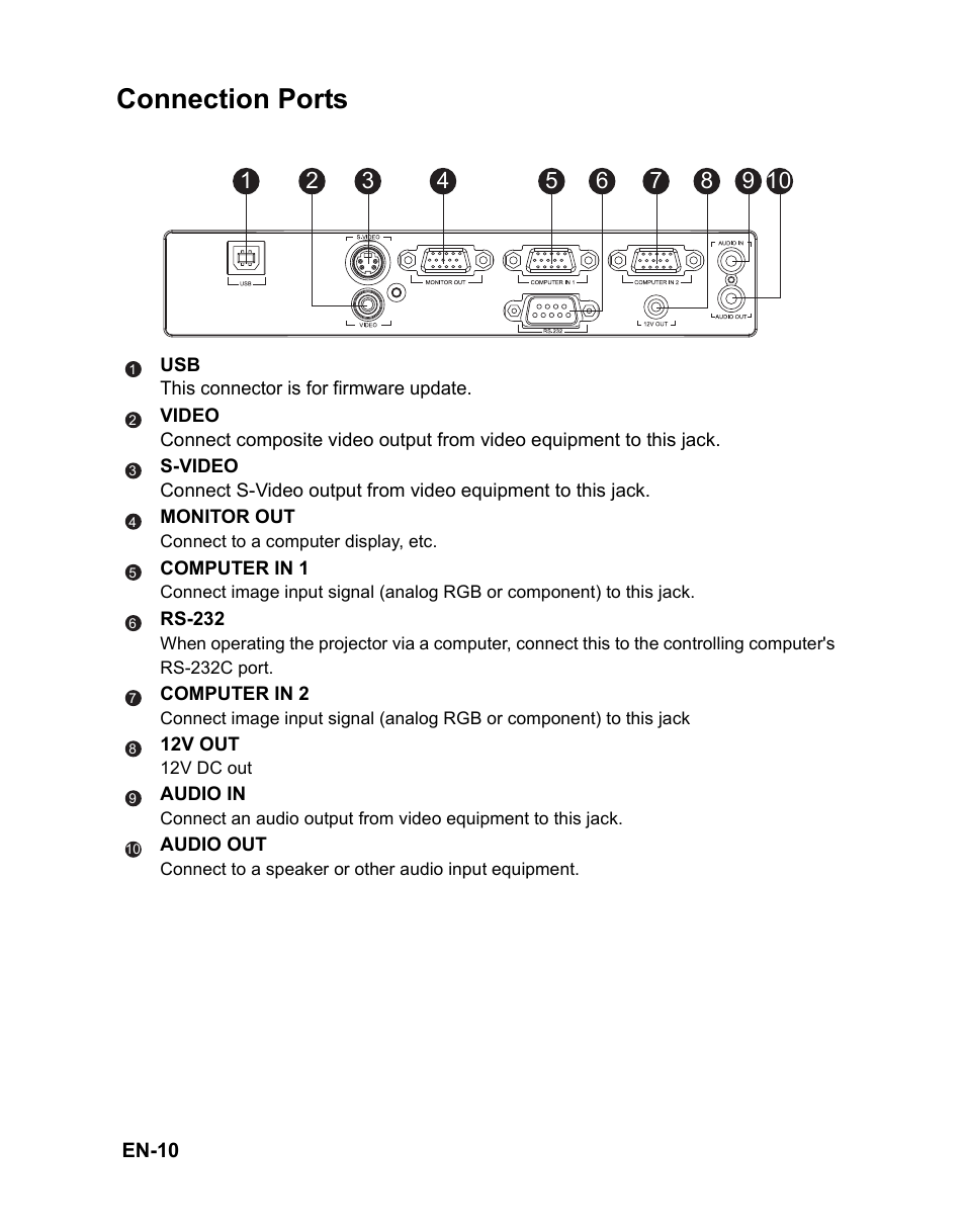 Connection ports | VIEWSONIC PJD6212 User Manual | Page 13 / 43