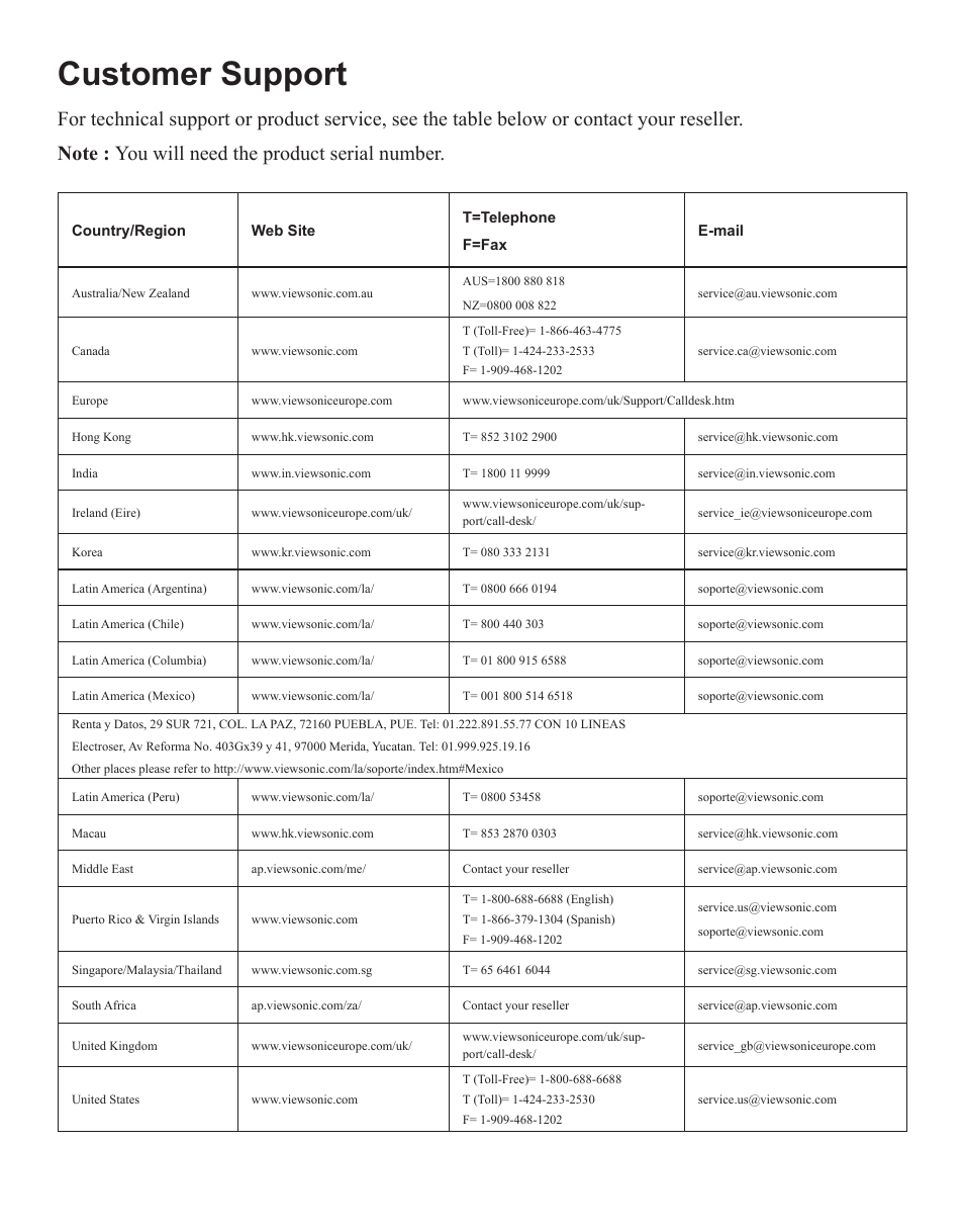 Customer support | VIEWSONIC PJD6212 User Manual | Page 38 / 43