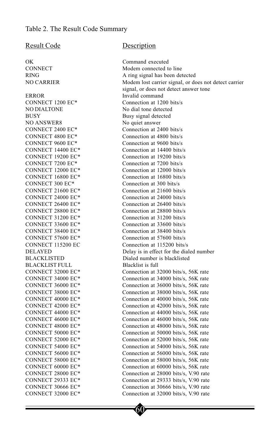 Windows Marketplace V.90 User Manual | Page 60 / 64