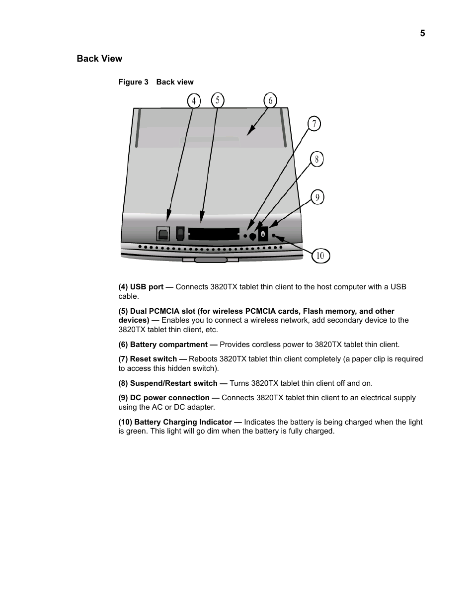 Back view | Wyse Technology 3820TX User Manual | Page 15 / 40